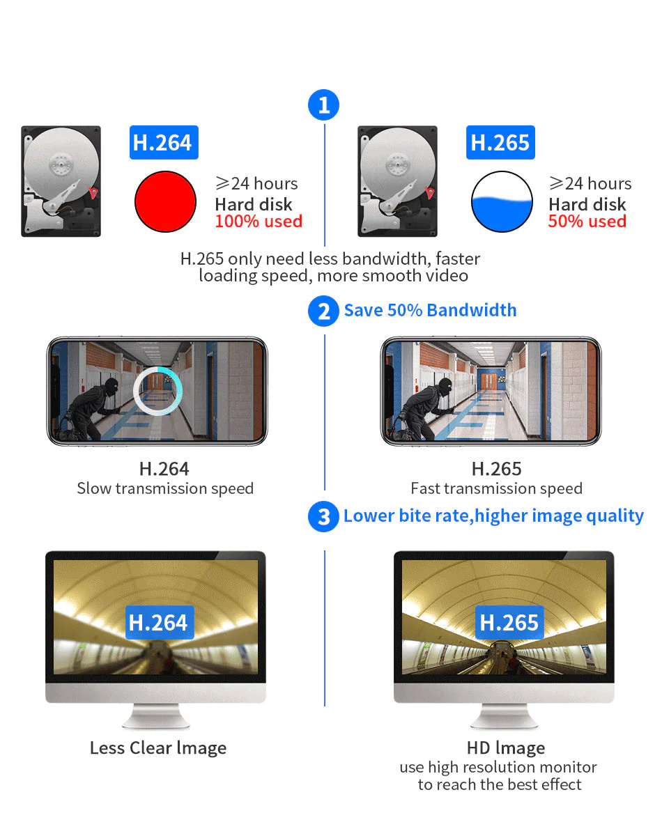 Wireless Security Camera System 3MP CCTV Camera System - Image 8