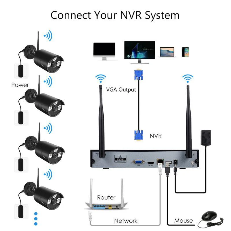 Wireless Security Camera System 4 Cameras - Image 4